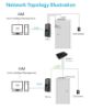 Imagen de LECTOR BIOMETRICO ANVIZ PARA CONTROL DE ACCESO T5 PRO HUELLA Y RFID